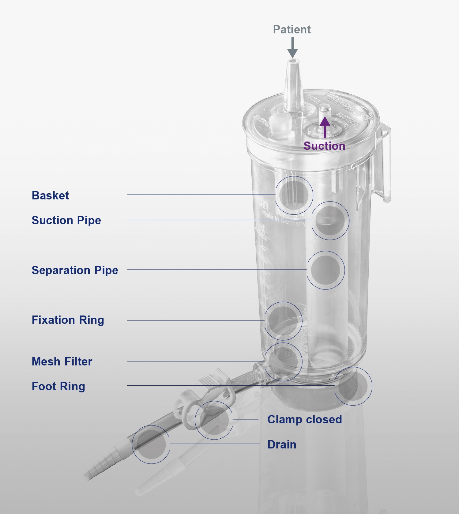 FillerCollector Device